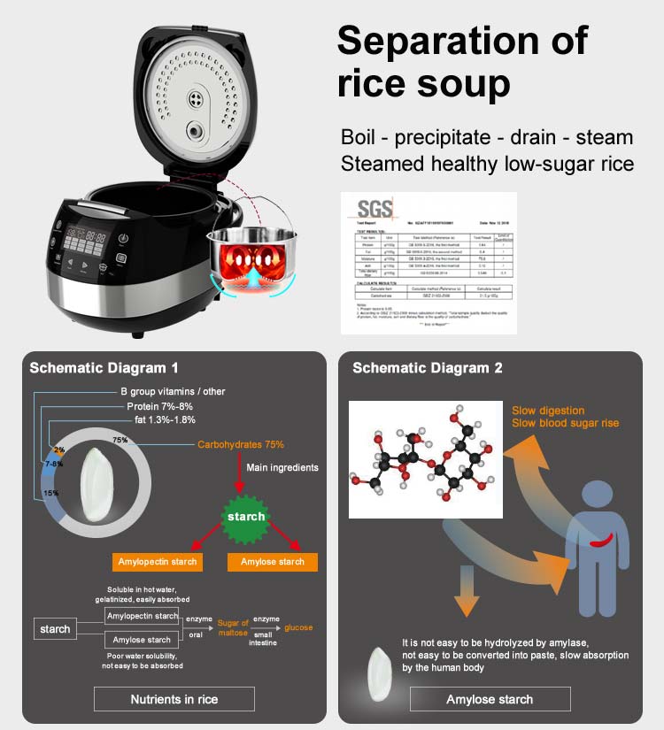 หม้อหุงข้าวไฟฟ้าดิจิตอล หม้อใน - Rice Cooker 10 Cup บทวิจารณ์และราคา